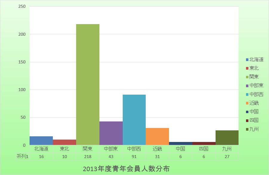 2013/graph2013.jpg(21262 byte)