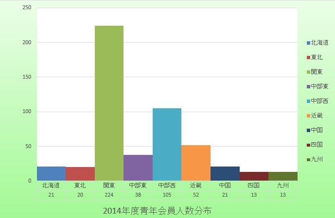 2014/graph2014.jpg(21262 byte)