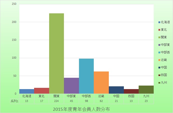 2015/graph2015.jpg(21262 byte)