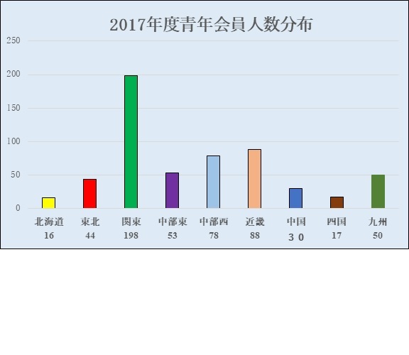 2017/graph2017.jpg(21262 byte)